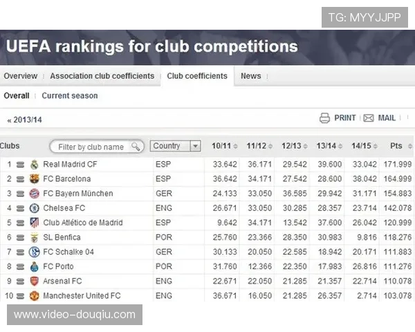 通过足球积分数据分析揭示球队真实水平的重要性与发展趋势