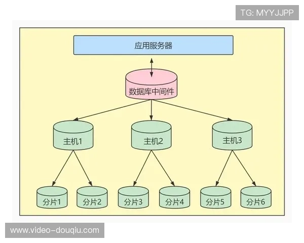 众包数据采集模式丰富平台社区运动数据库
